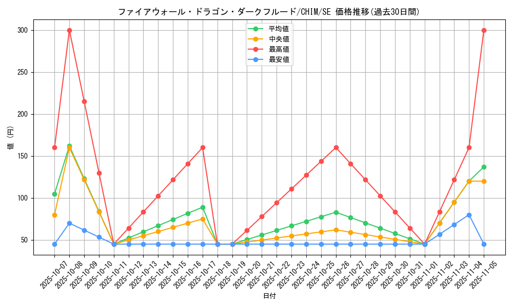 card_3770_series_8591_rarity_5_graph