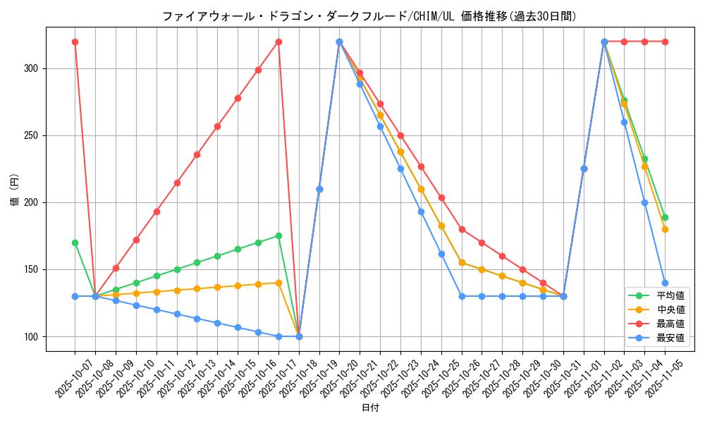 card_3770_series_8591_rarity_77_graph