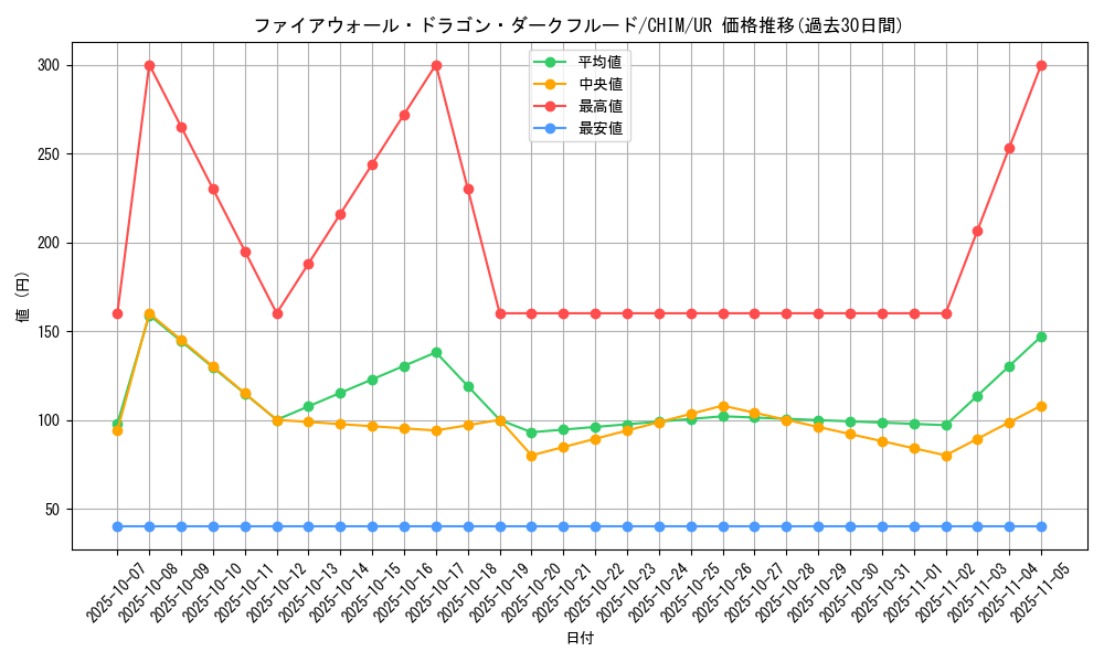 card_3770_series_8591_rarity_7_graph
