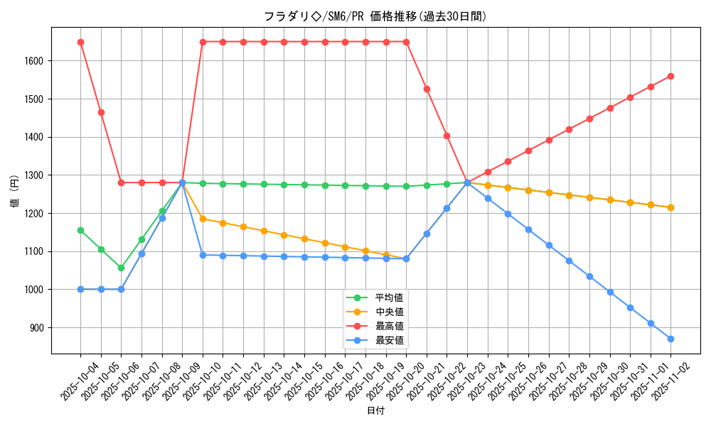 card_37712_series_61260_rarity_78867_graph