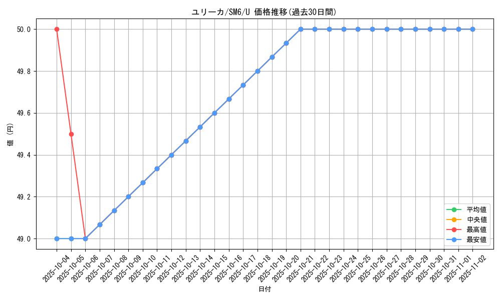 card_37713_series_61260_rarity_65215_graph