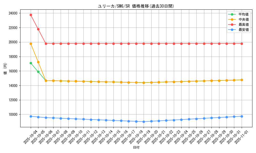 card_37713_series_61260_rarity_71891_graph