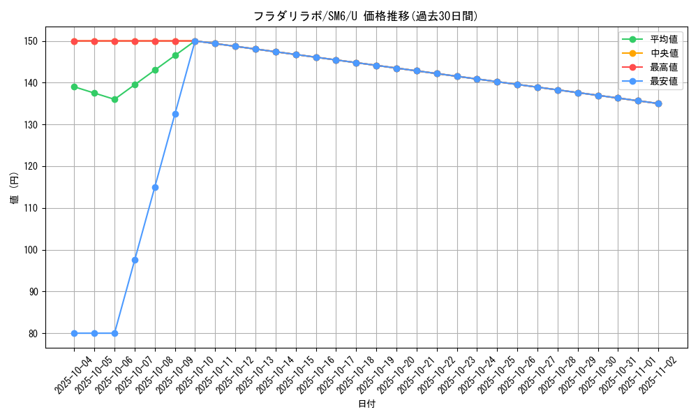 card_37715_series_61260_rarity_65215_graph