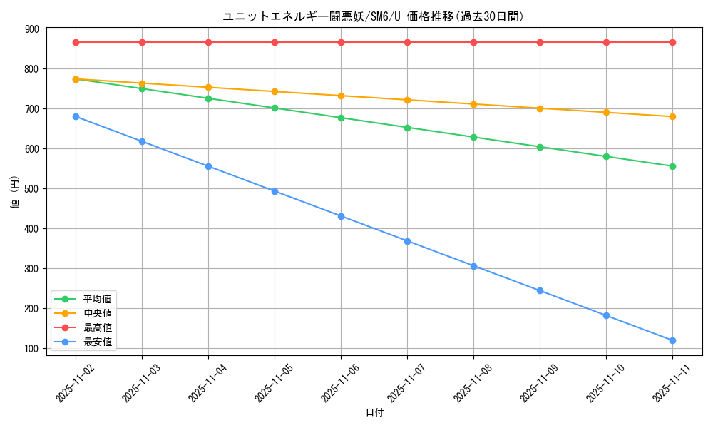 card_37717_series_61260_rarity_65215_graph