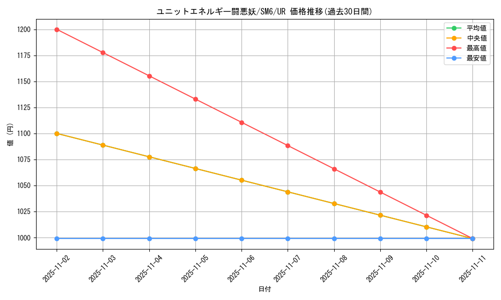 card_37717_series_61260_rarity_71893_graph
