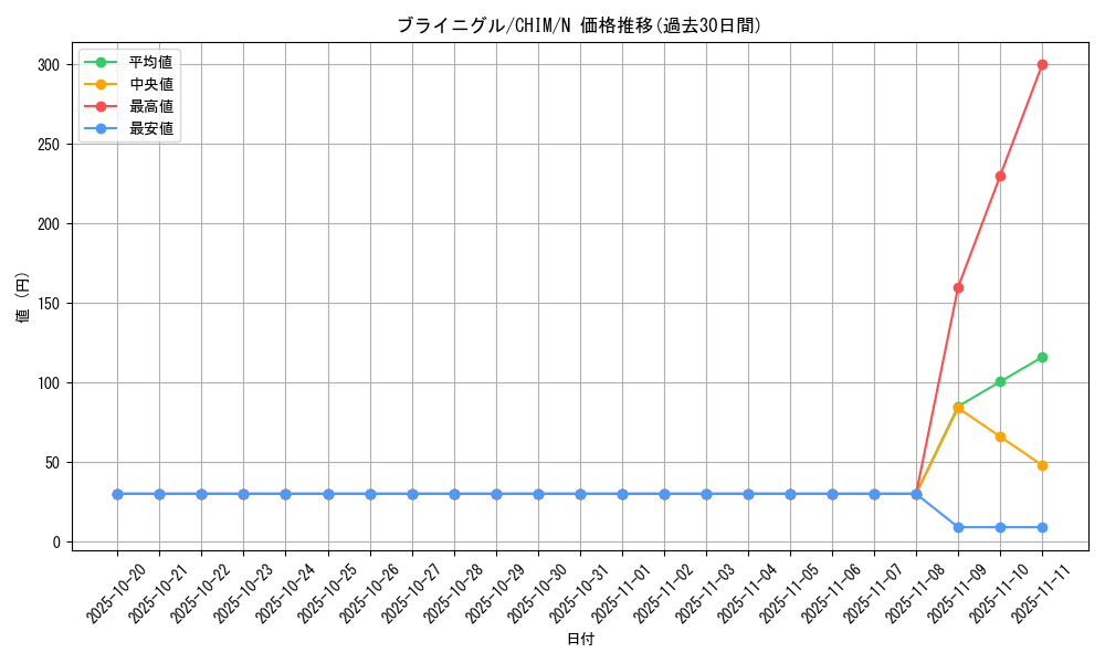 card_3771_series_8591_rarity_1_graph