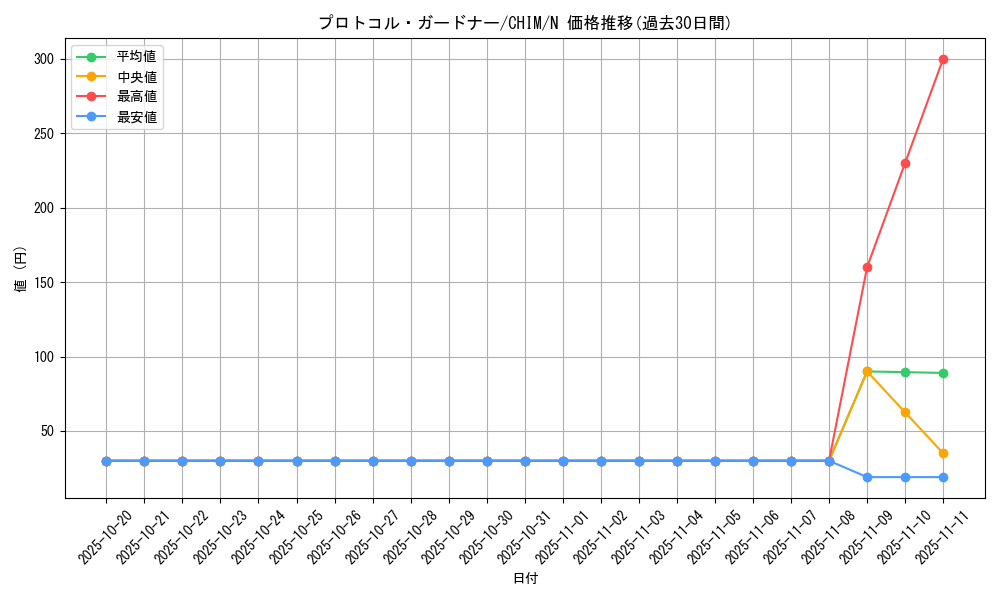 card_3772_series_8591_rarity_1_graph
