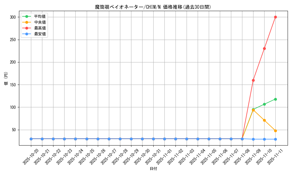 card_3774_series_8591_rarity_1_graph