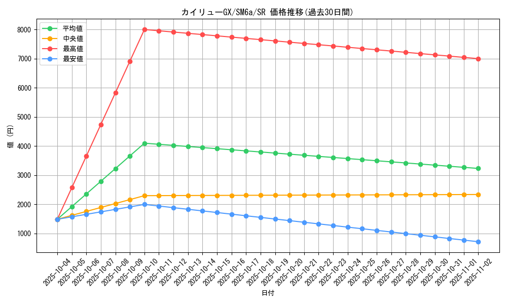 card_37761_series_61261_rarity_71891_graph