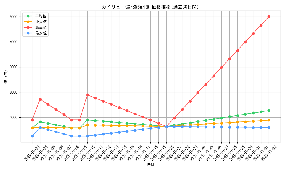 card_37761_series_61261_rarity_73311_graph