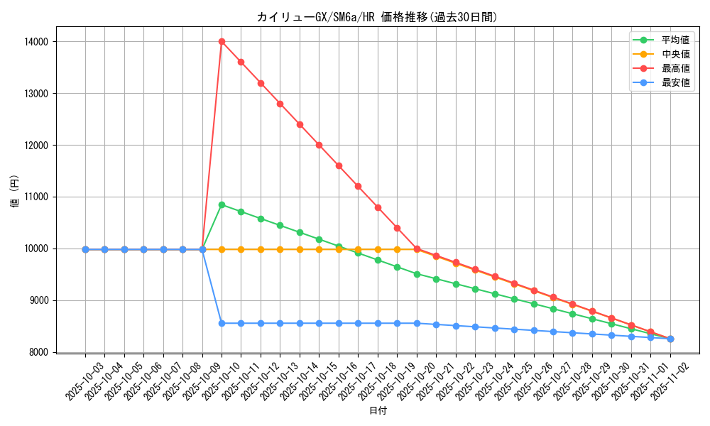 card_37761_series_61261_rarity_77945_graph