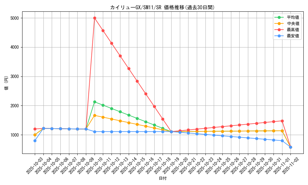 card_37761_series_61293_rarity_71891_graph