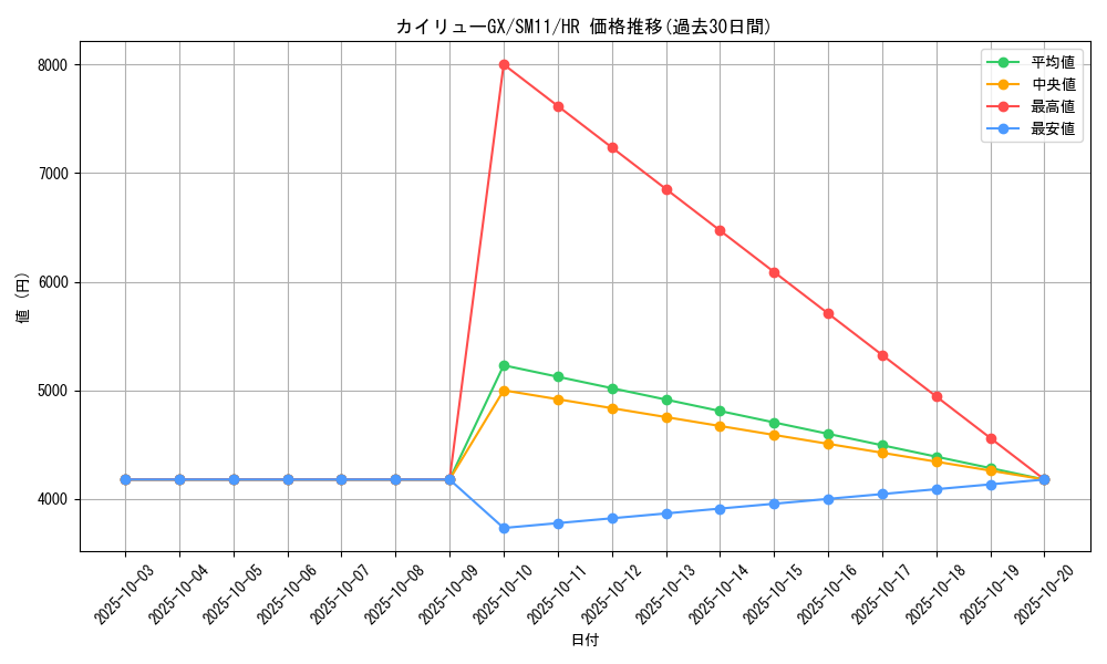 card_37761_series_61293_rarity_77945_graph