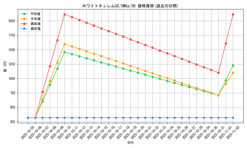 card_37768_series_61261_rarity_71891_graph