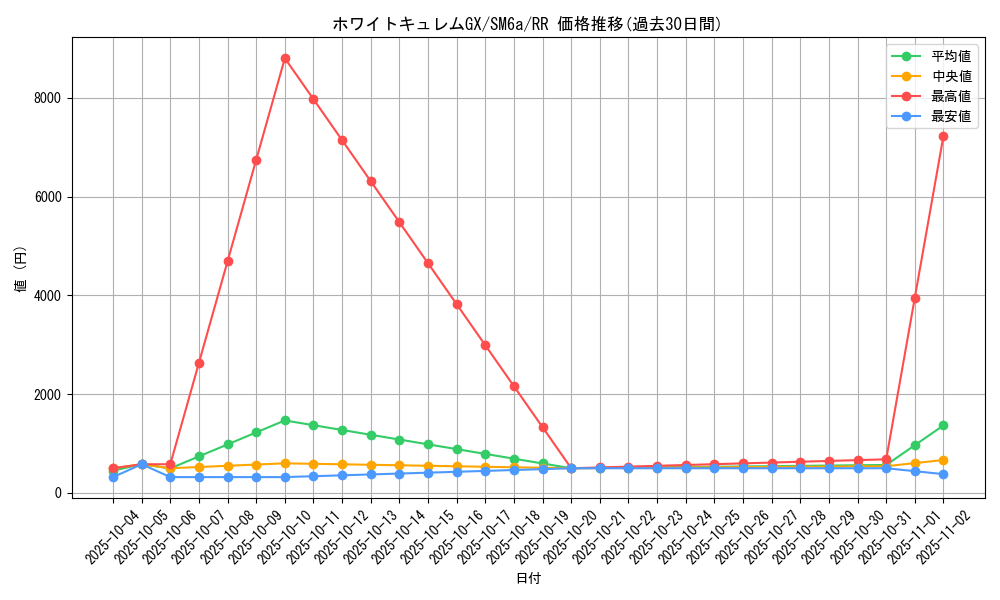 card_37768_series_61261_rarity_73311_graph