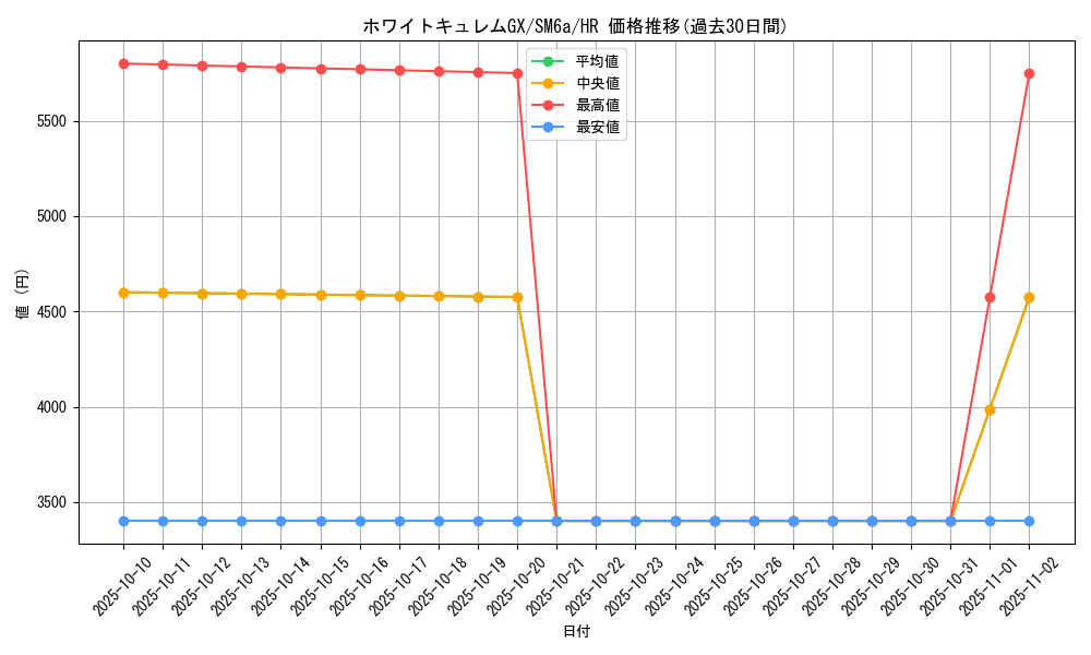 card_37768_series_61261_rarity_77945_graph