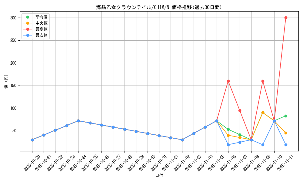 card_3776_series_8591_rarity_1_graph