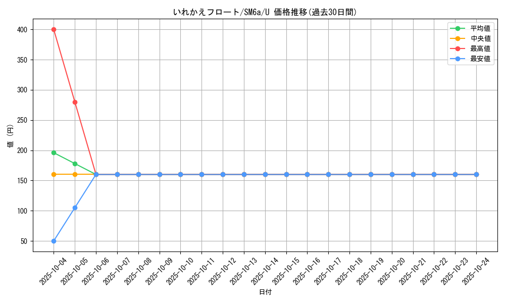 card_37777_series_61261_rarity_65215_graph