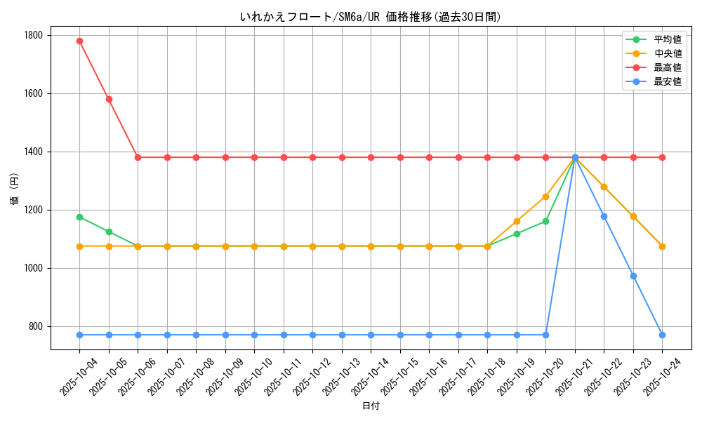 card_37777_series_61261_rarity_71893_graph