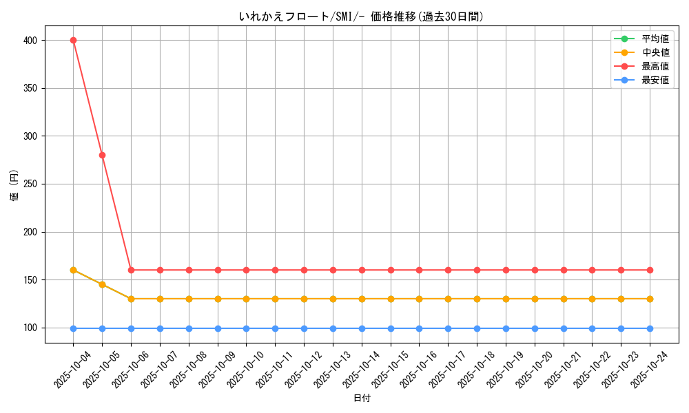 card_37777_series_61279_rarity_95225_graph