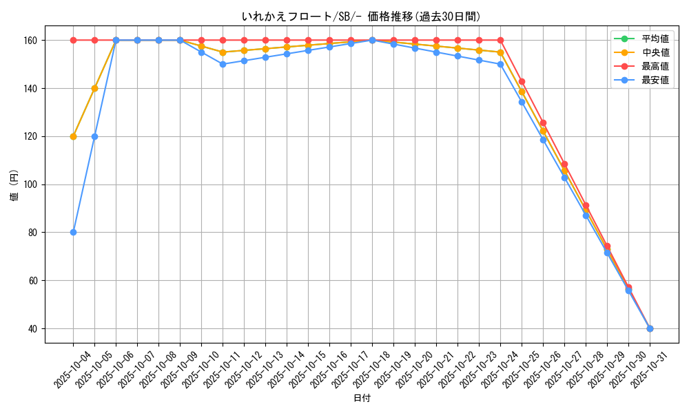 card_37777_series_61307_rarity_95225_graph