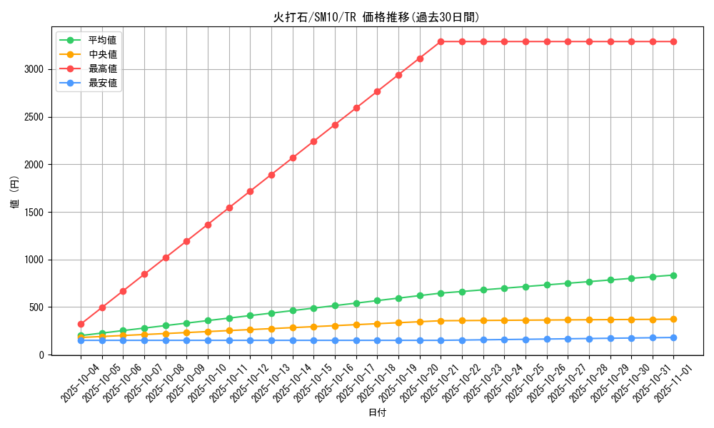 card_37778_series_61287_rarity_80479_graph