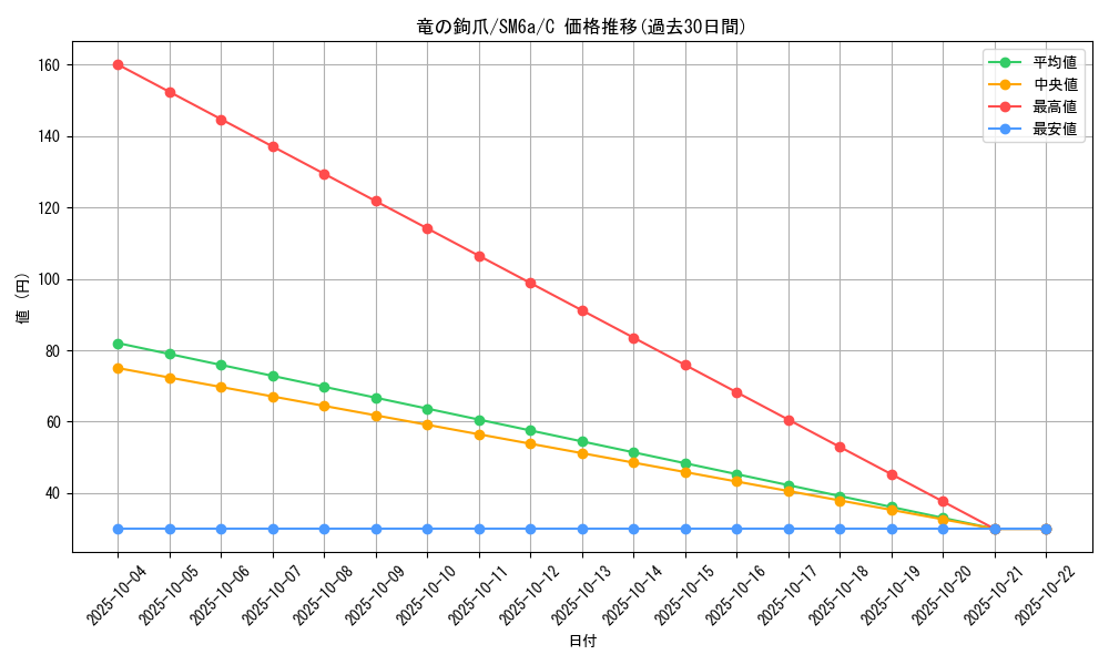 card_37779_series_61261_rarity_65214_graph