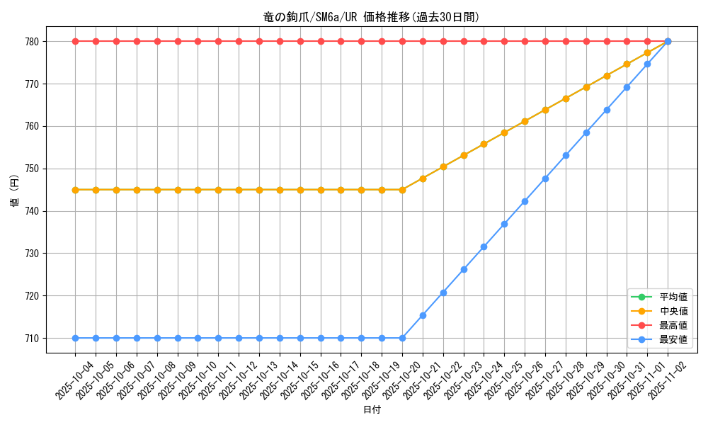 card_37779_series_61261_rarity_71893_graph