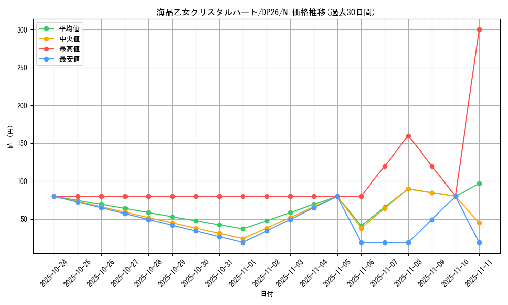 card_3777_series_4735_rarity_1_graph