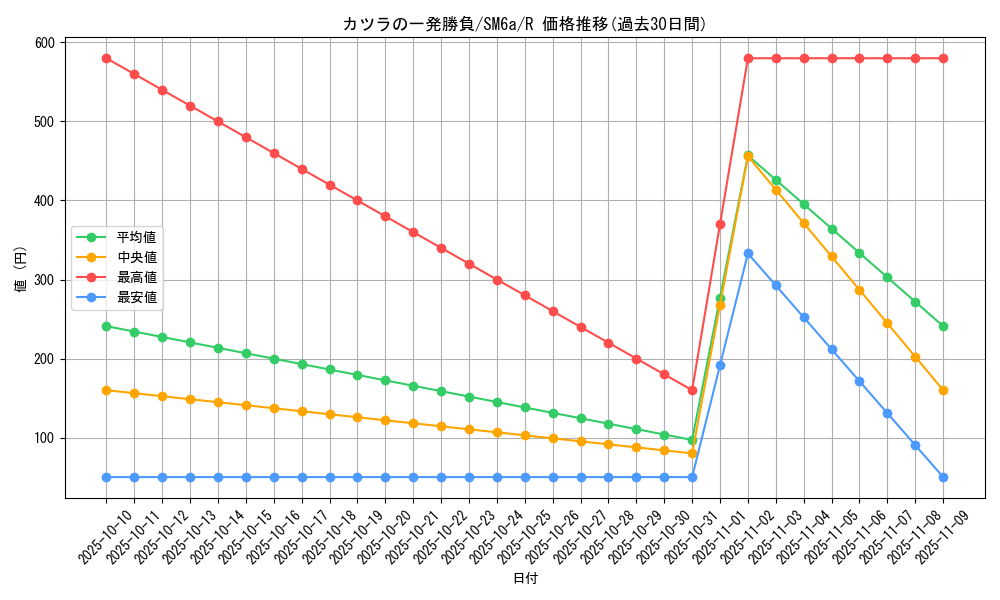 card_37781_series_61261_rarity_65216_graph