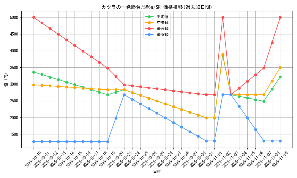 card_37781_series_61261_rarity_71891_graph