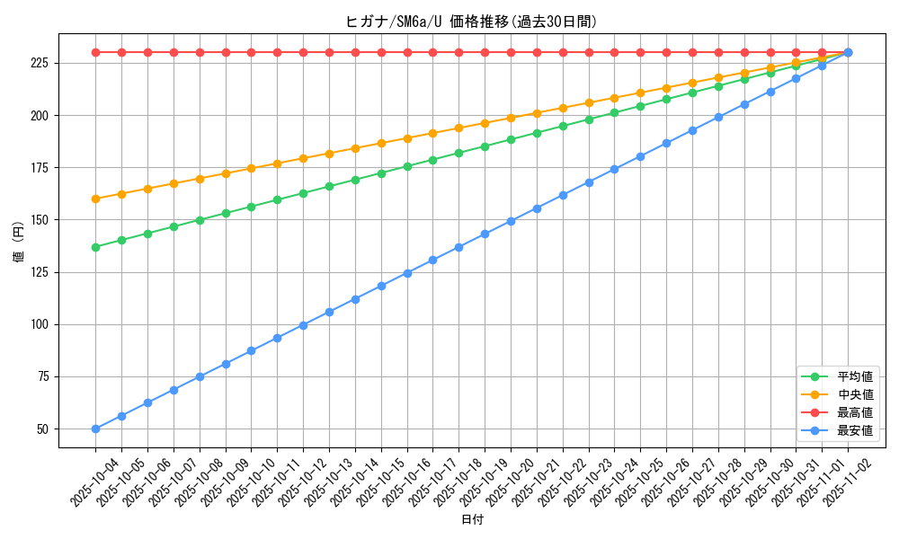 card_37782_series_61261_rarity_65215_graph