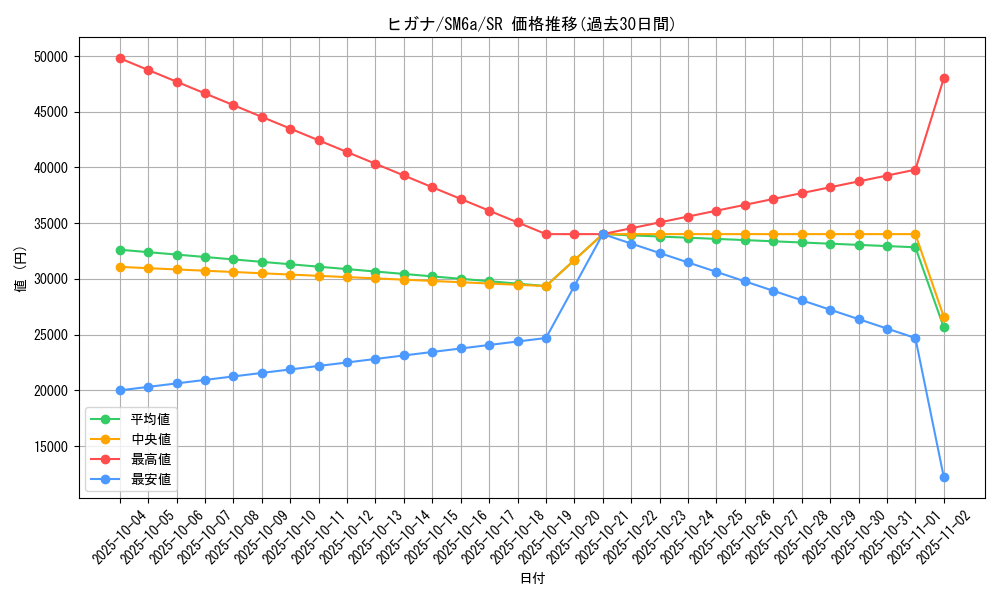 card_37782_series_61261_rarity_71891_graph