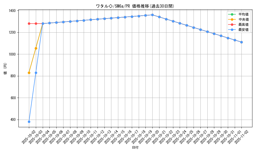 card_37783_series_61261_rarity_78867_graph
