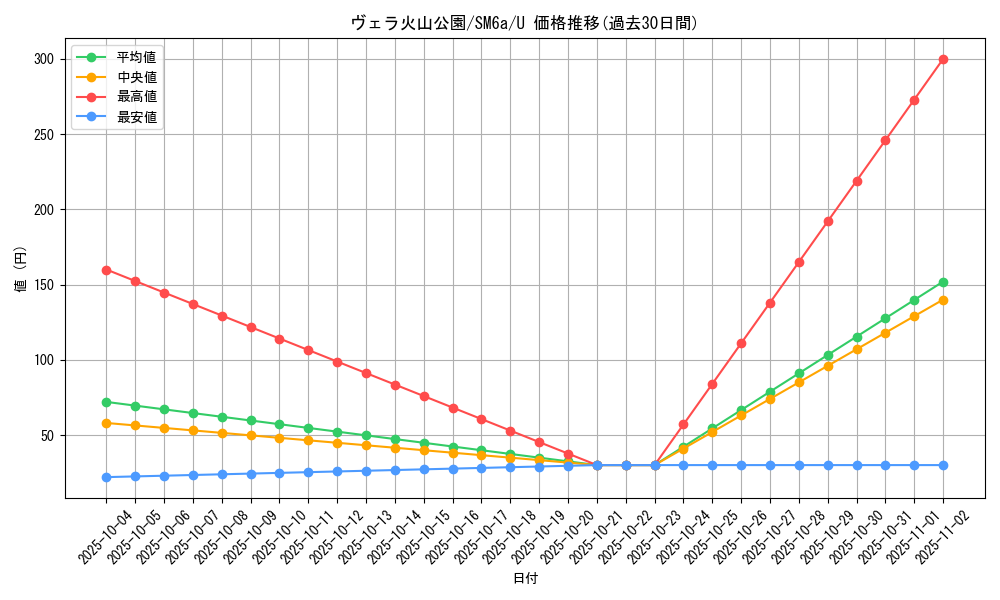 card_37784_series_61261_rarity_65215_graph