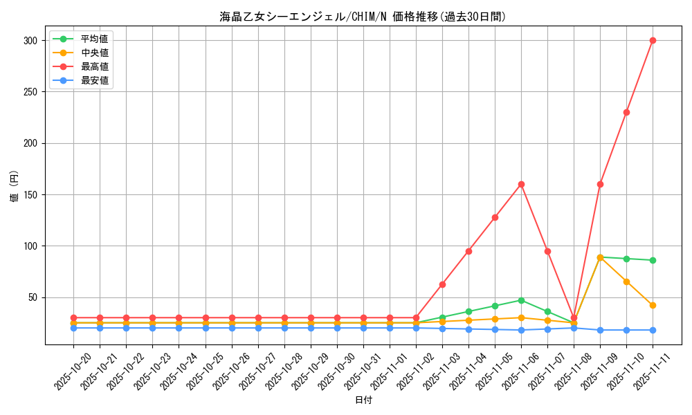 card_3778_series_8591_rarity_1_graph