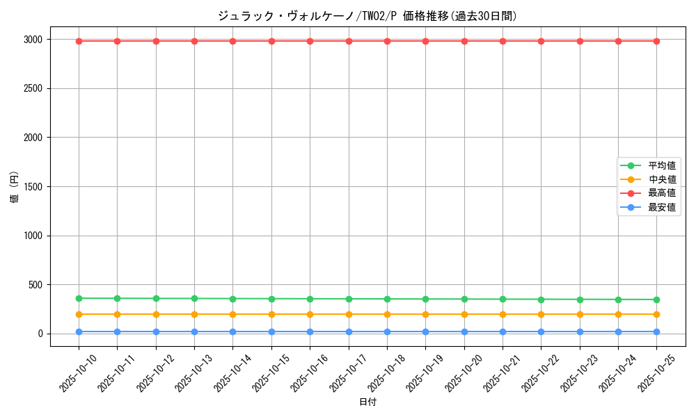 card_377_series_701_rarity_2_graph