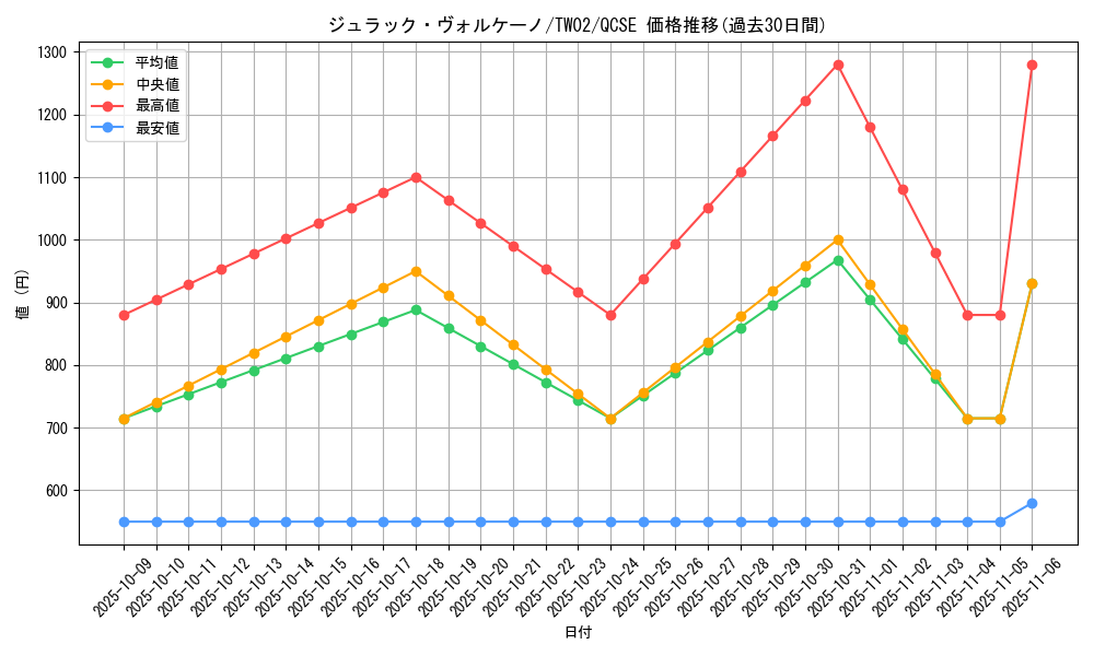 card_377_series_701_rarity_408_graph