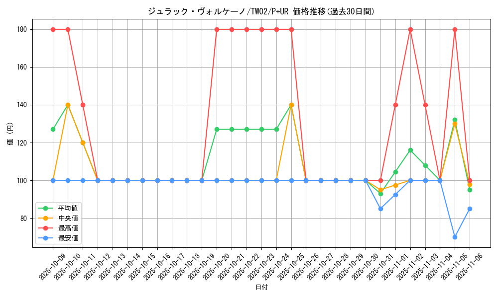 card_377_series_701_rarity_495_graph