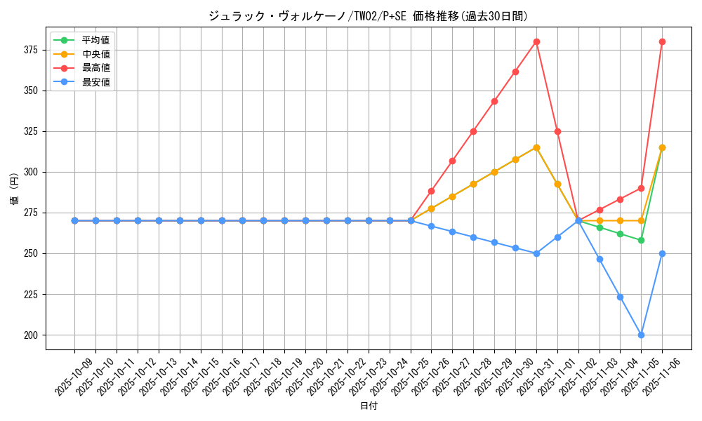 card_377_series_701_rarity_703_graph