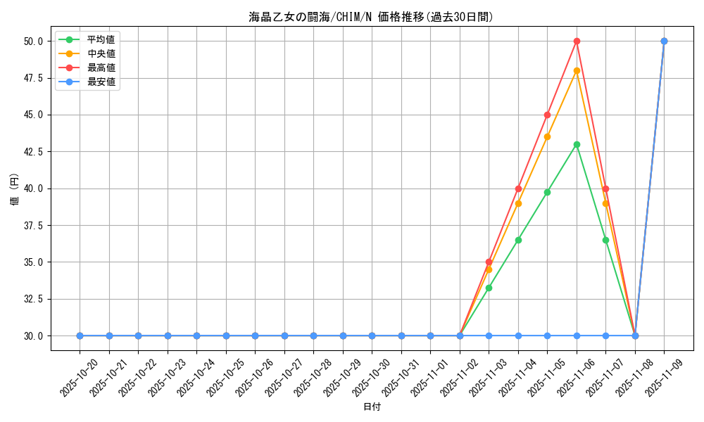 card_3780_series_8591_rarity_1_graph