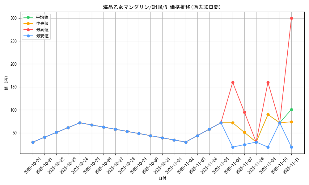 card_3782_series_8591_rarity_1_graph
