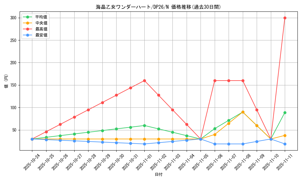 card_3783_series_4735_rarity_1_graph