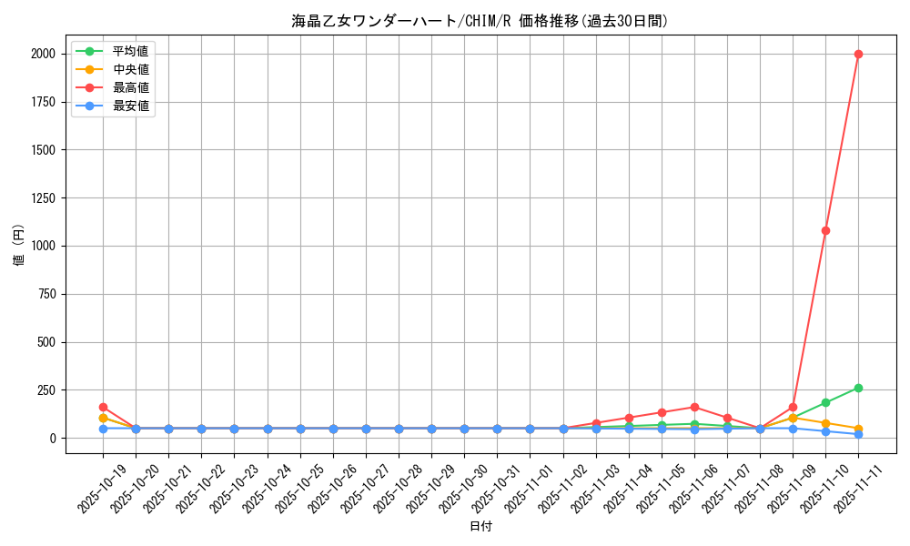 card_3783_series_8591_rarity_62_graph