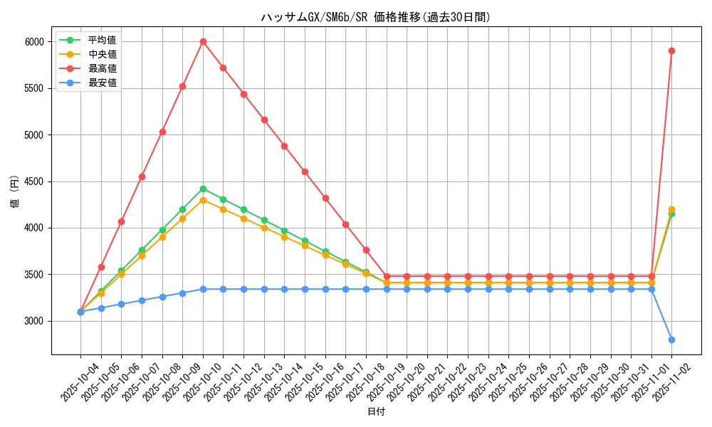card_37840_series_61262_rarity_71891_graph