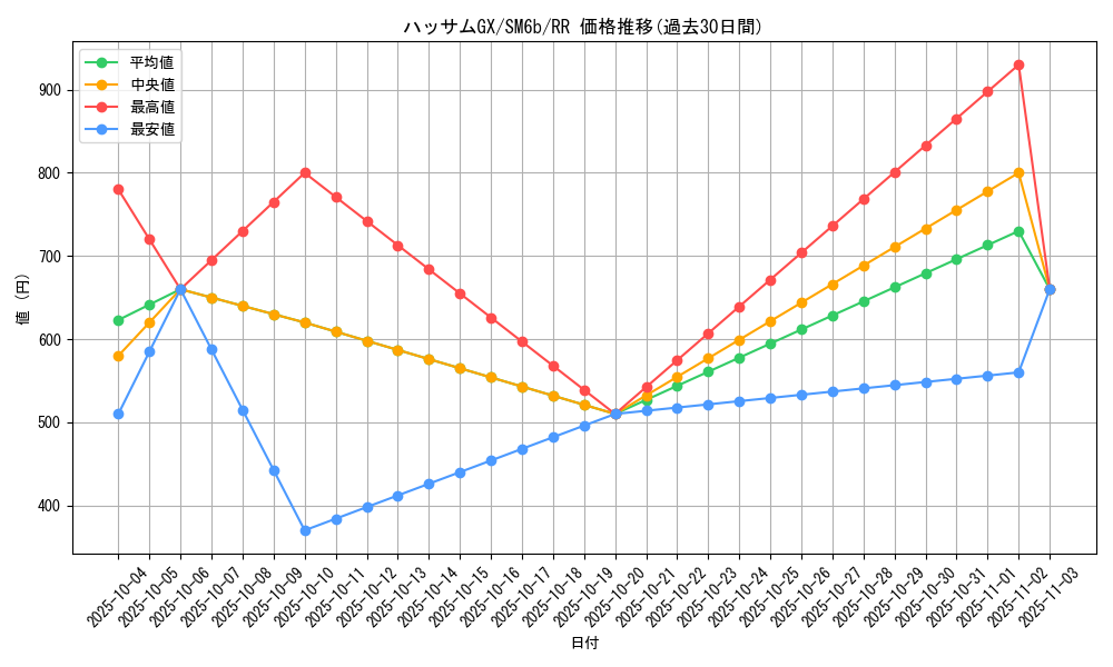 card_37840_series_61262_rarity_73311_graph