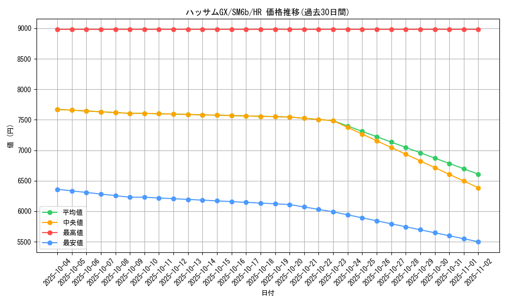 card_37840_series_61262_rarity_77945_graph