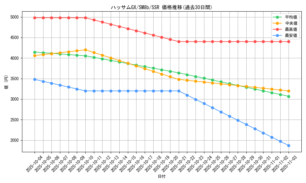 card_37840_series_61277_rarity_80280_graph