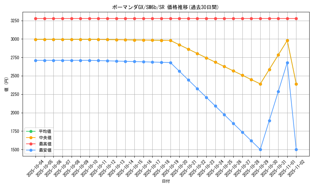 card_37844_series_61262_rarity_71891_graph