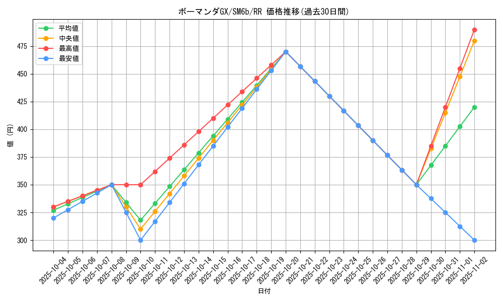 card_37844_series_61262_rarity_73311_graph